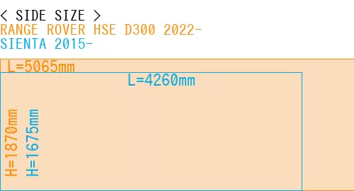 #RANGE ROVER HSE D300 2022- + SIENTA 2015-